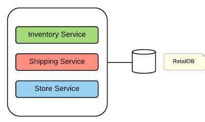 單體架構、SOA與微服務 淘寶架構演進中的數據處理與存儲服務