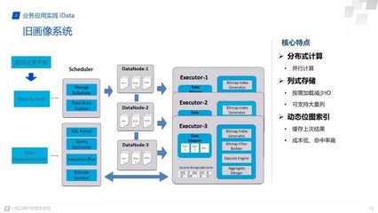 ClickHouse在騰訊 大規模數據處理與存儲服務的核心實踐