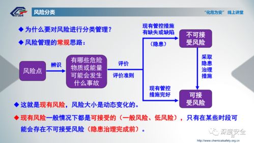 精品PPT助力化工企業(yè) 風(fēng)險(xiǎn)分級管控與隱患排查治理雙重預(yù)防機(jī)制的數(shù)據(jù)處理與存儲(chǔ)服務(wù)解析