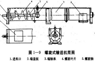 專業(yè)制造螺旋輸送機及配件 質優(yōu)價廉的機械零件解決方案